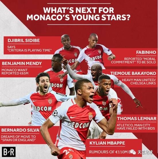  摩纳哥年轻球员闪耀客场逼平里昂老牌强队